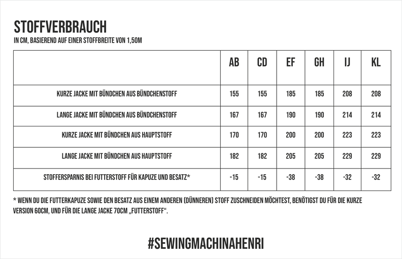 oversize Jacke Henri, PDF Schnittmuster image number 3